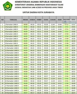 Jadwal Imsakiyah Ramadhan 2025
