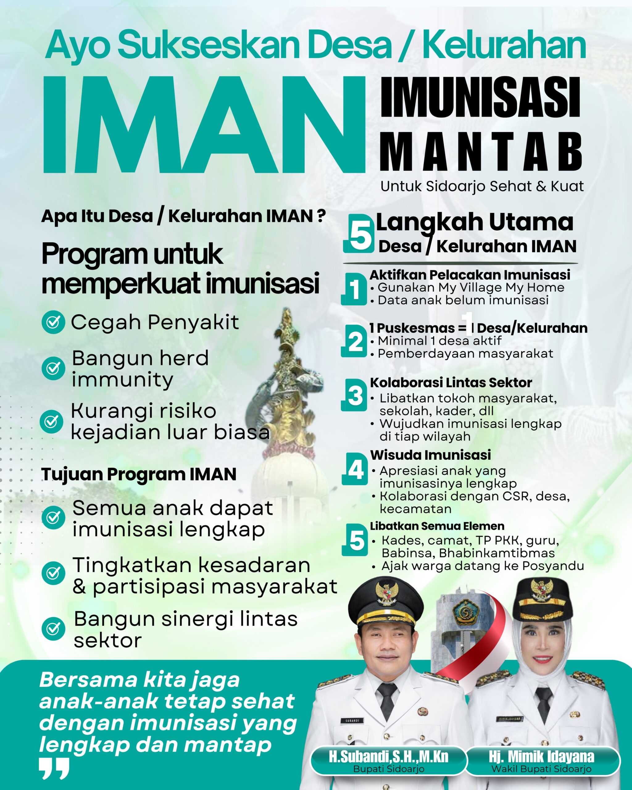 Bupati Sidoarjo Terbitkan SE Pembentukan Desa/Kelurahan Iman