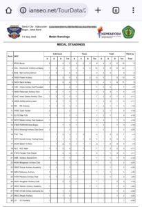 Hasil Perolehan Nilai