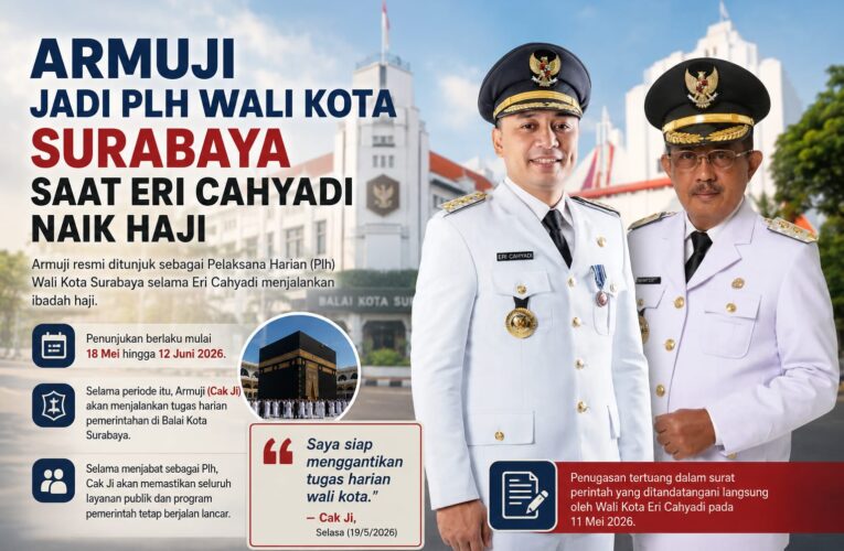 Armuji Jadi Plh Wali Kota Surabaya Saat Eri Cahyadi Naik Haji