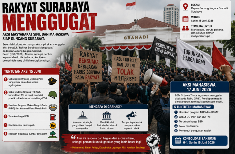 Aliansi Masyarakat Sipil dan Mahasiswa Siap Gelar Aksi Besar di Surabaya